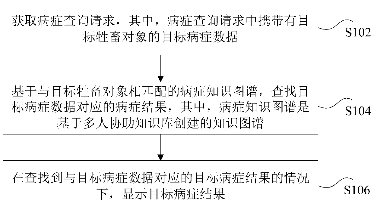 Object disease query method and device, storage medium and electronic device