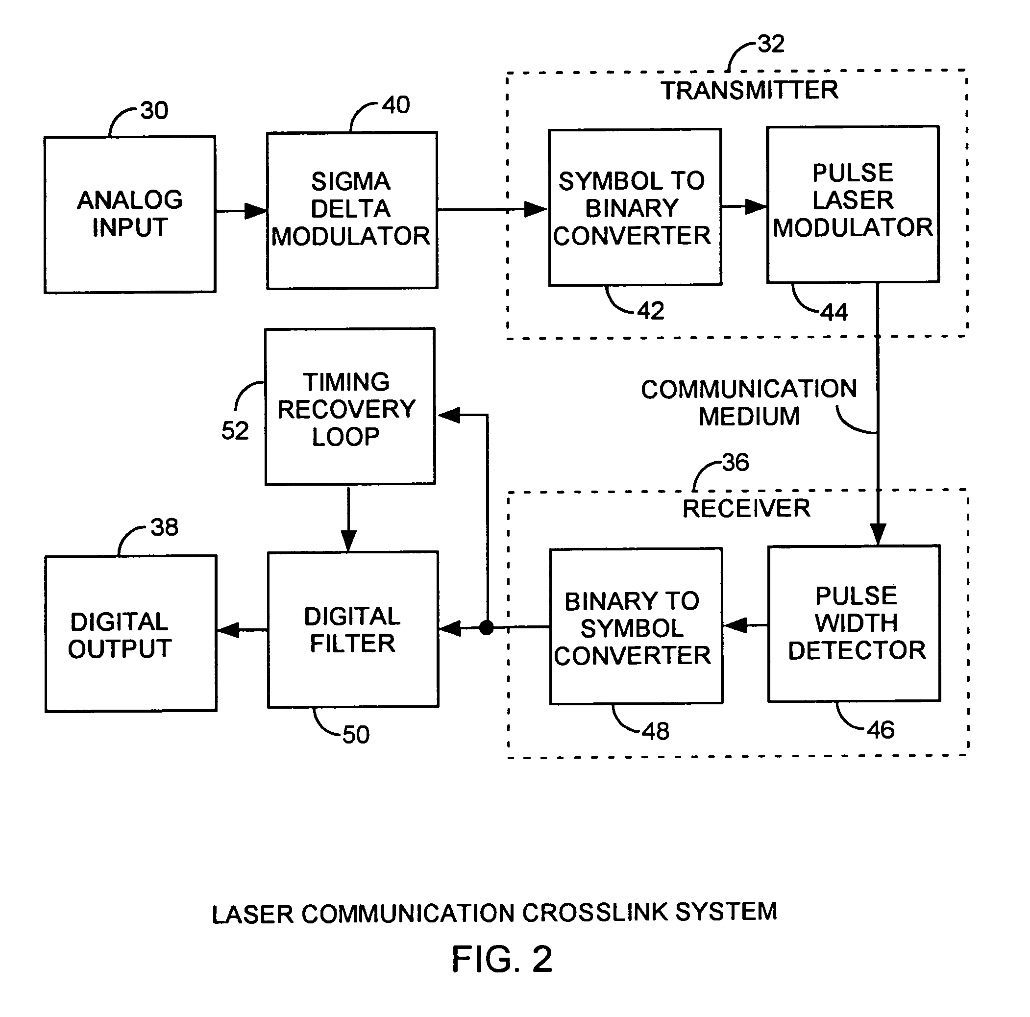 Laser communications crosslink system