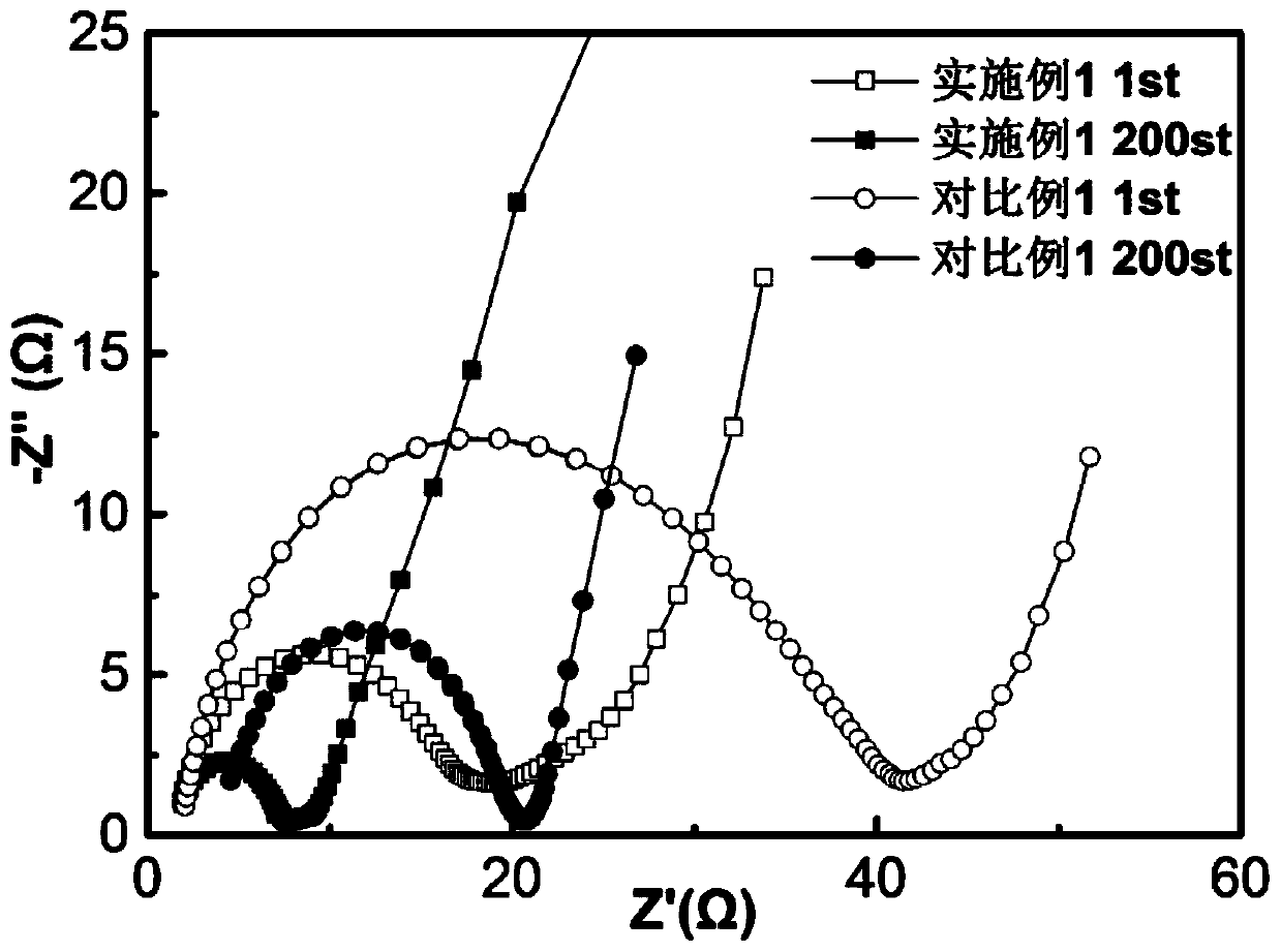 Water-based soy protein-based supramolecular sulfur positive electrode binder and preparation method and application thereof