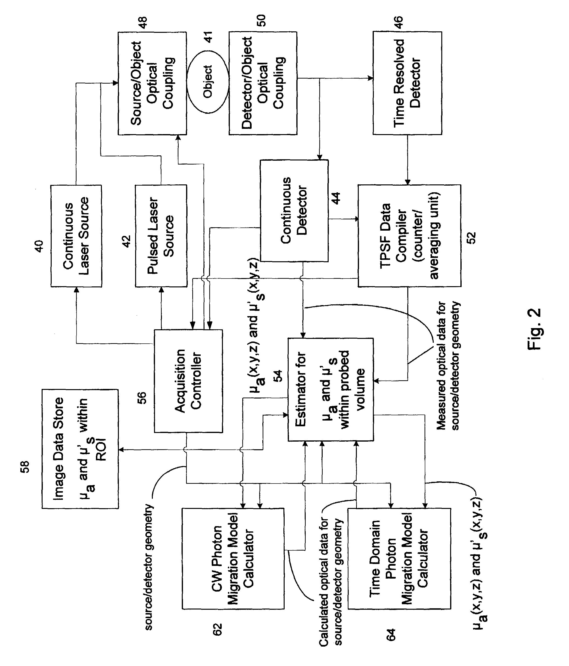 Method and apparatus for combining continuous wave and time domain optical imaging