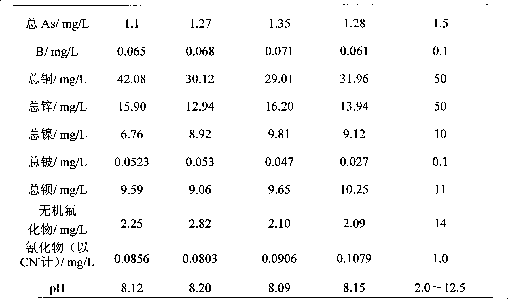 Treatment method of oily sludge