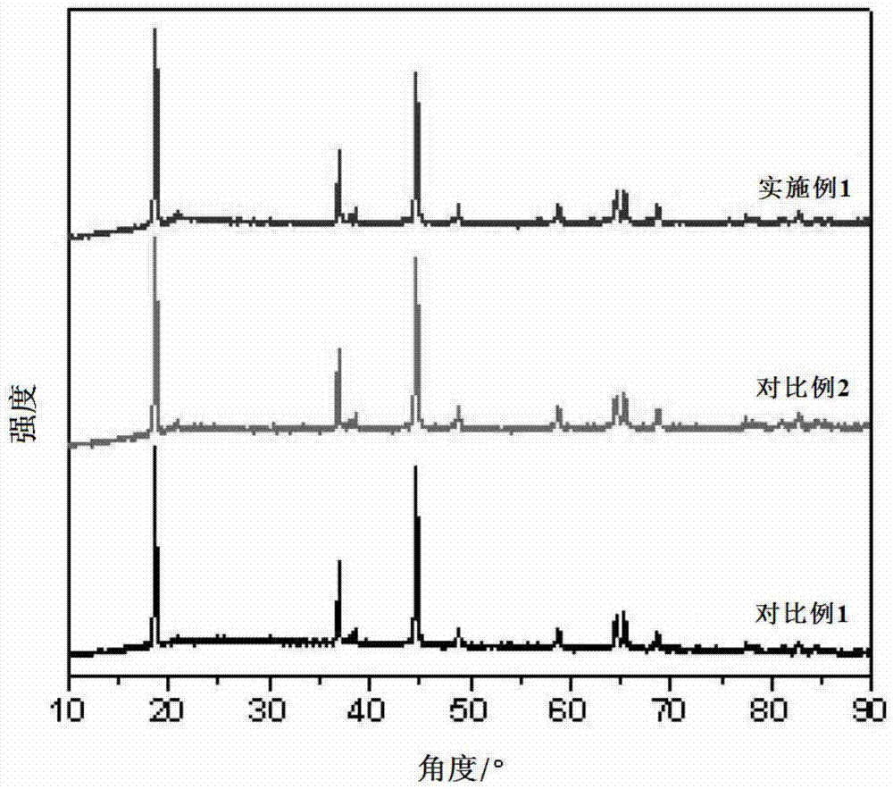 Surface double-coated lithium-enriched material and preparation method thereof