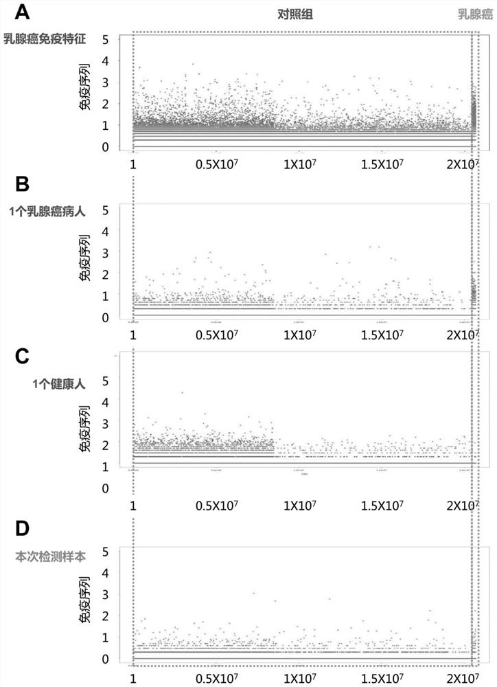 Peripheral blood TCR marker for breast cancer and detection kit and application thereof