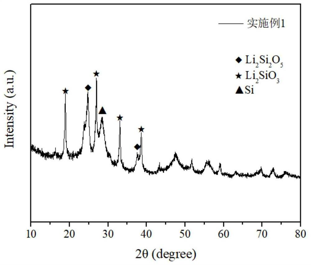 Lithium supplementing method of lithium ion battery negative electrode active material