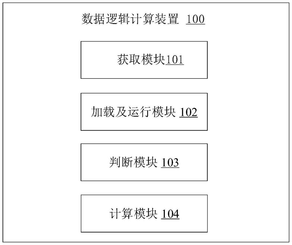 Data logic calculation method and device, electronic equipment and storage medium