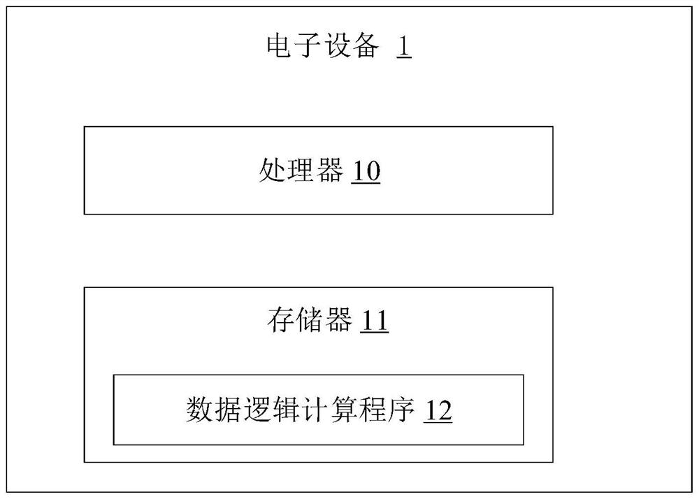 Data logic calculation method and device, electronic equipment and storage medium