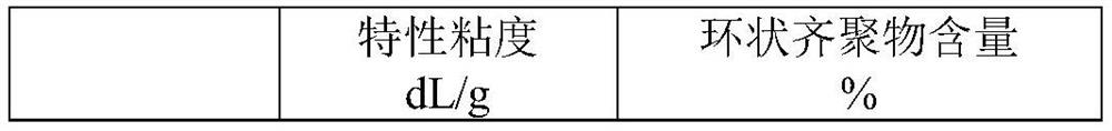 Catalyst for polyester synthesis and its preparation method and application