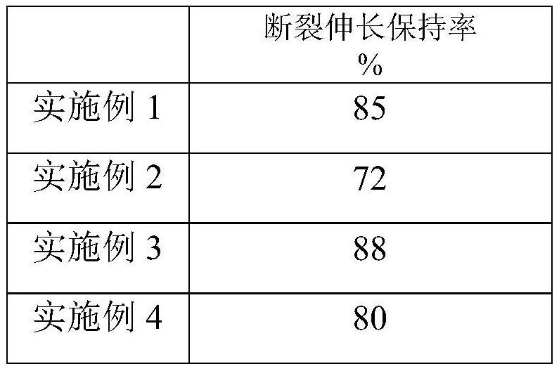 Catalyst for polyester synthesis and its preparation method and application