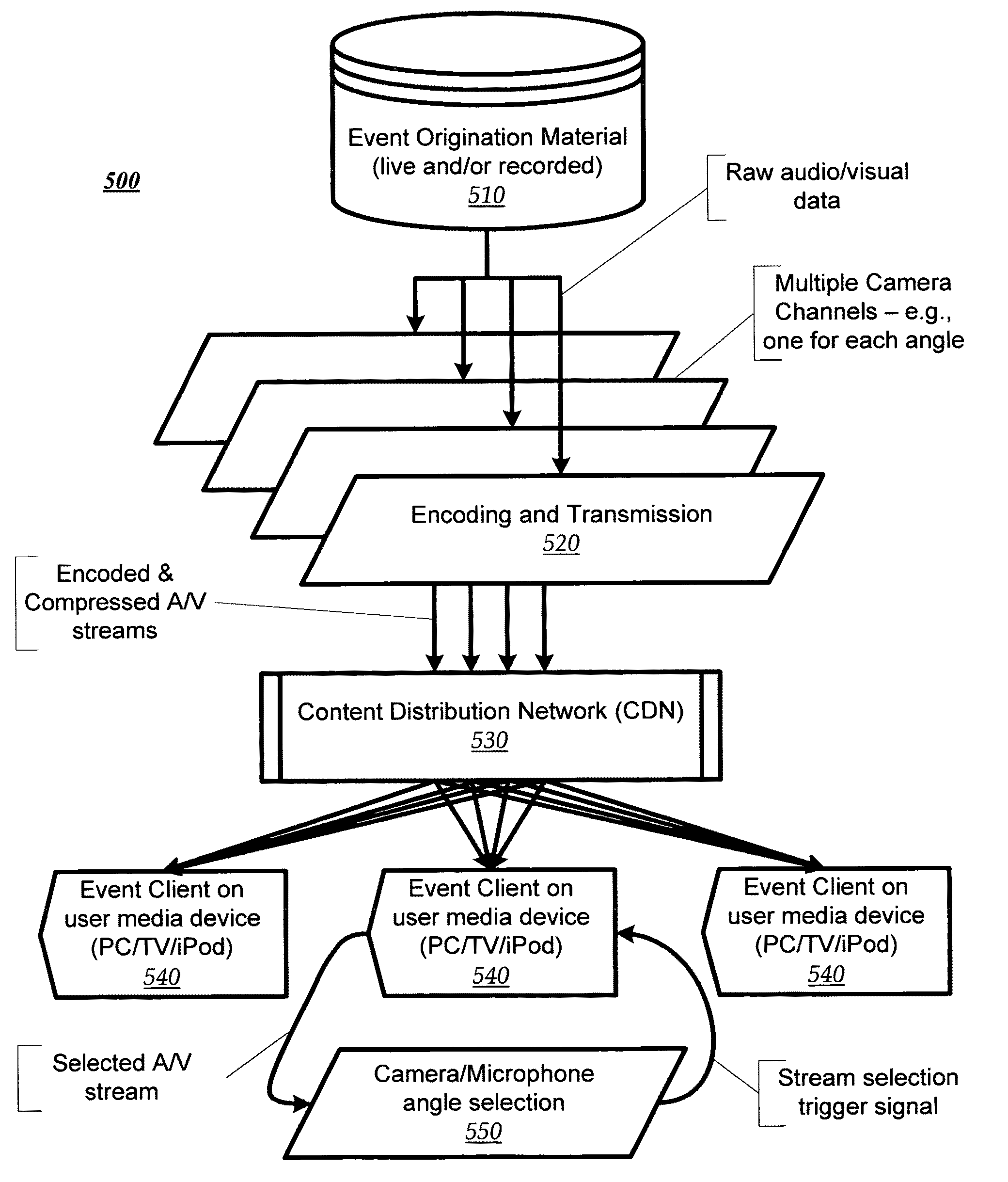 Switching camera angles during interactive events