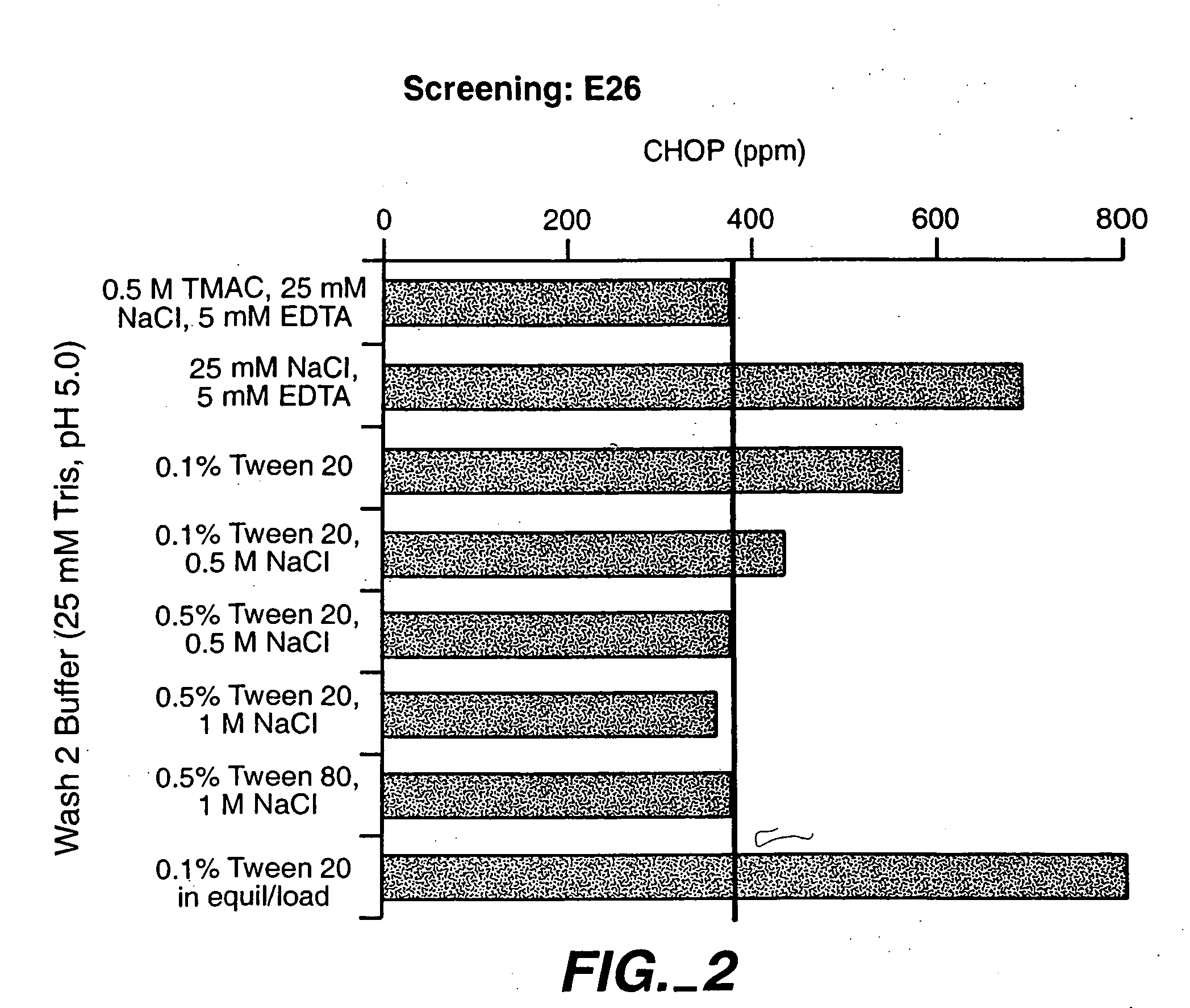 Protein purification