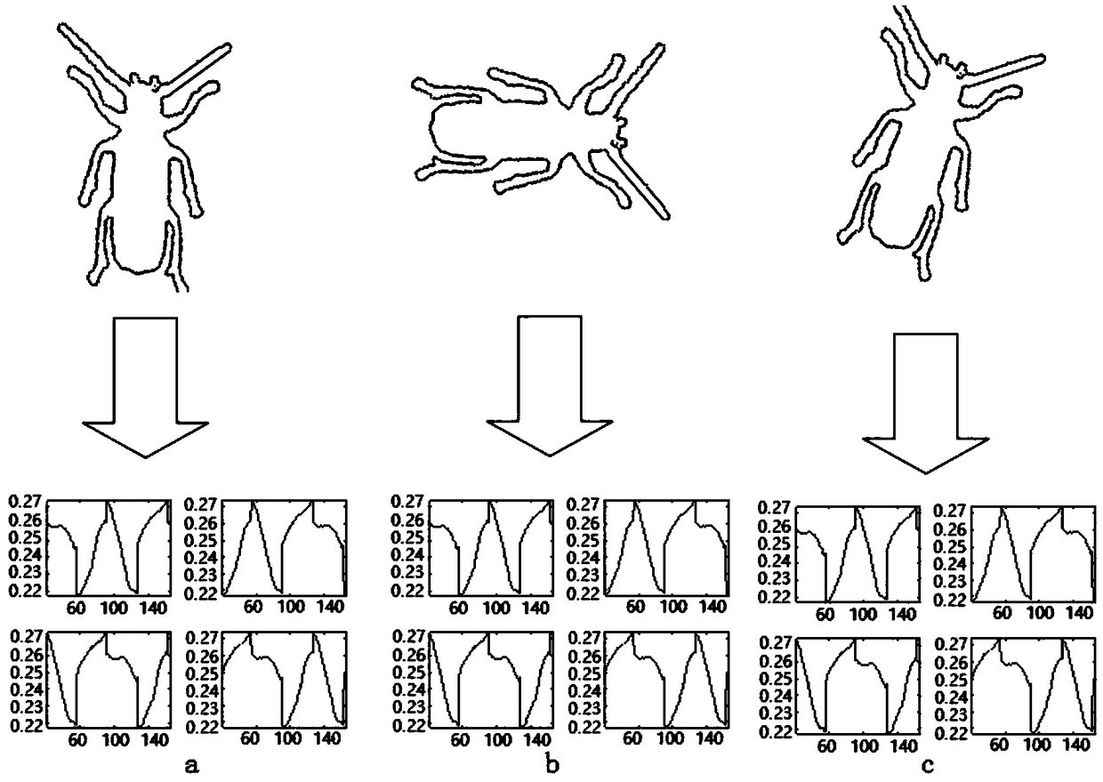 A Multi-Scale Basic Geometric Shape Feature Extraction Method