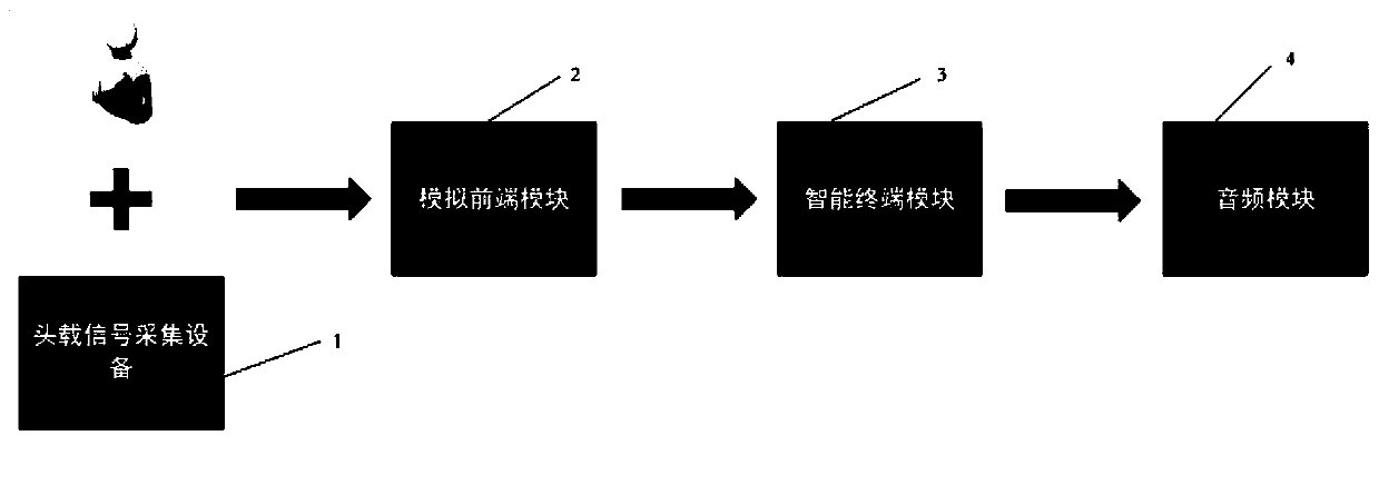 Deep sleep improvement detection system and method based on biological low noise amplifier