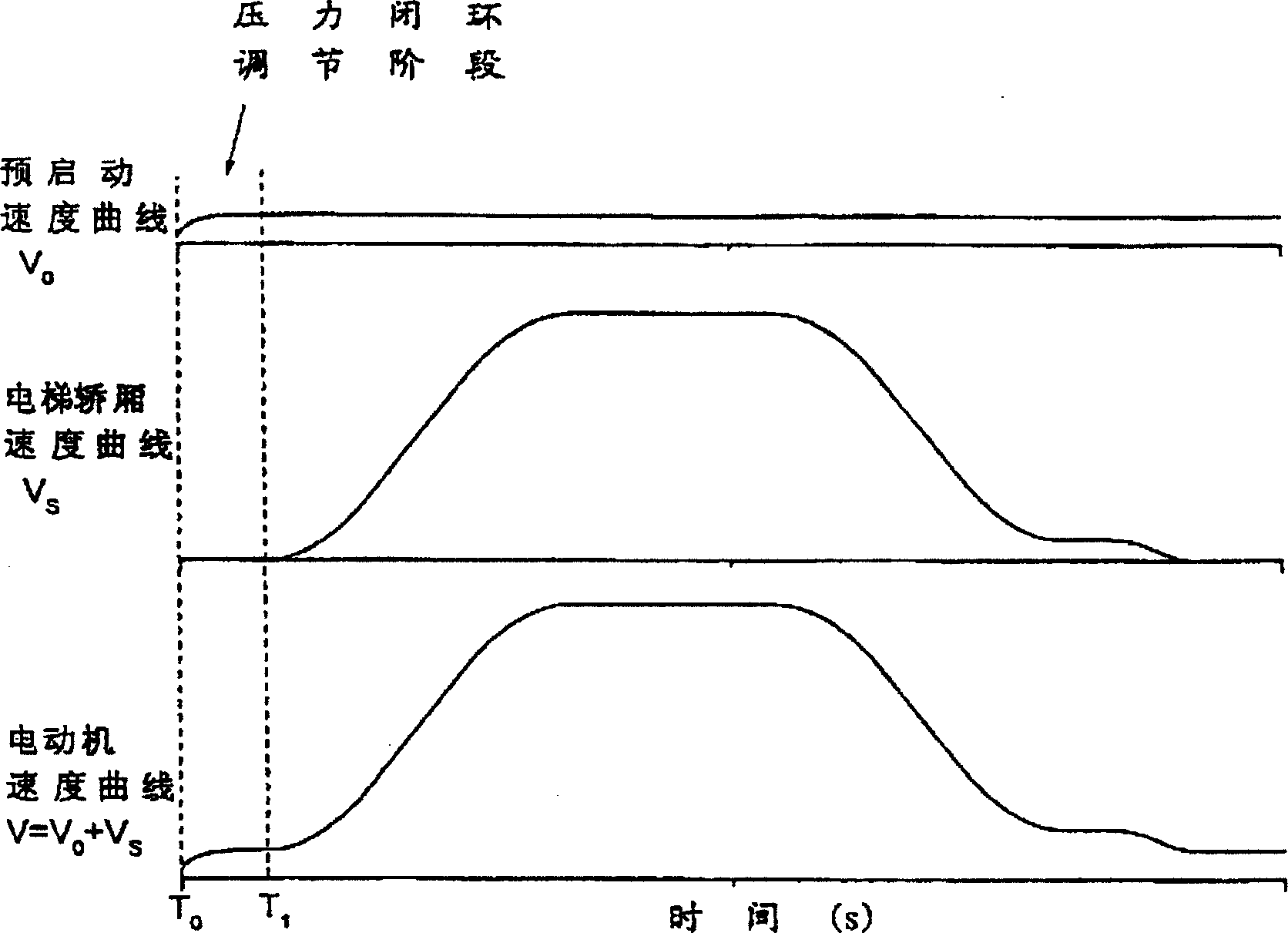 Hydraulic elevator system of improvement running performance by accumulator