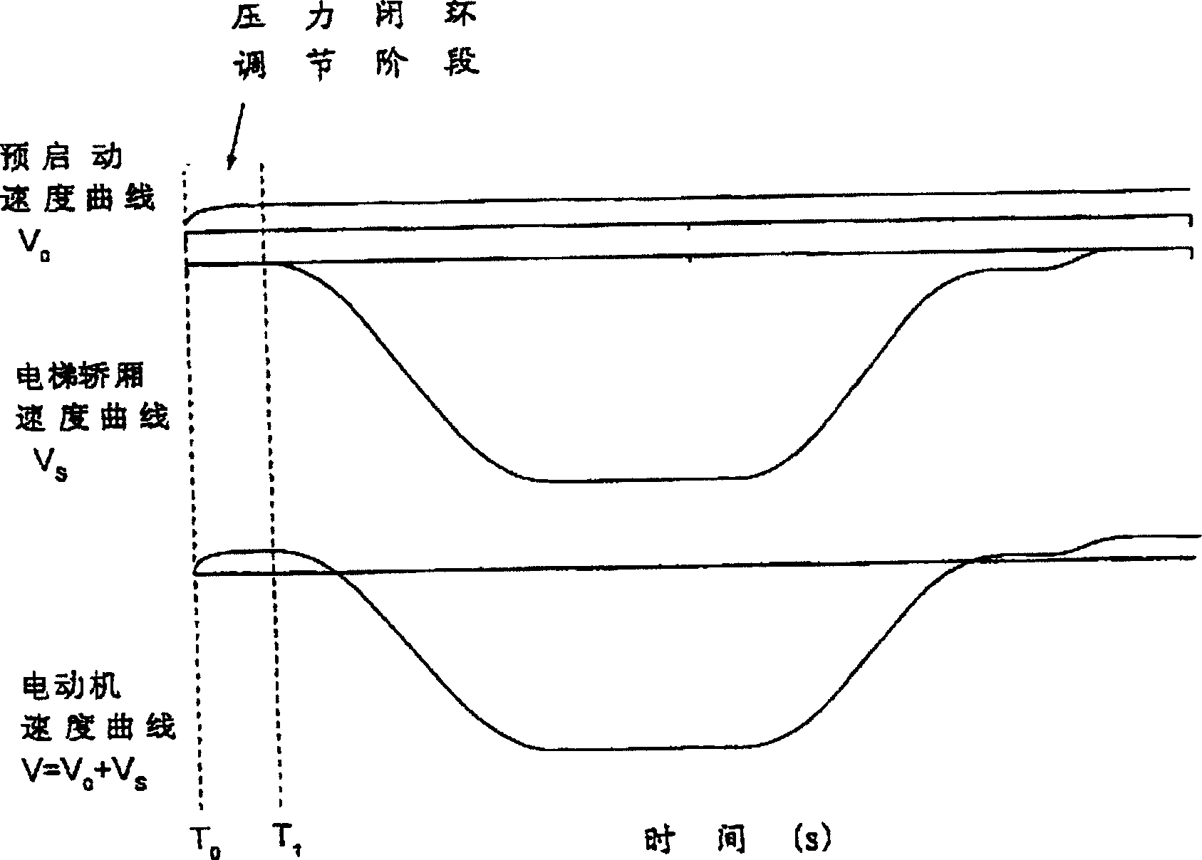 Hydraulic elevator system of improvement running performance by accumulator