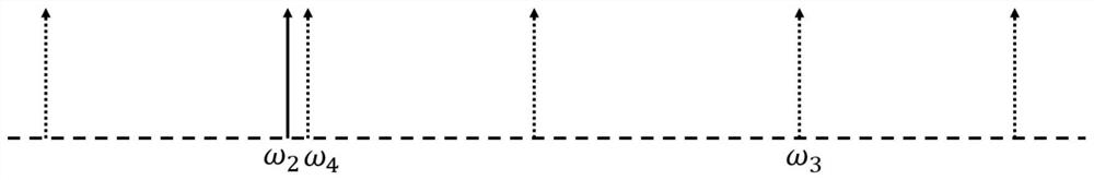 Dual-laser incoherent beat frequency noise elimination system and method based on passive pre-compensation mode