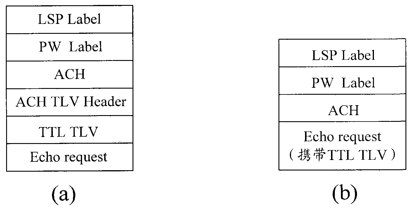 Method and system for realize fault detection in bidirectional path segment