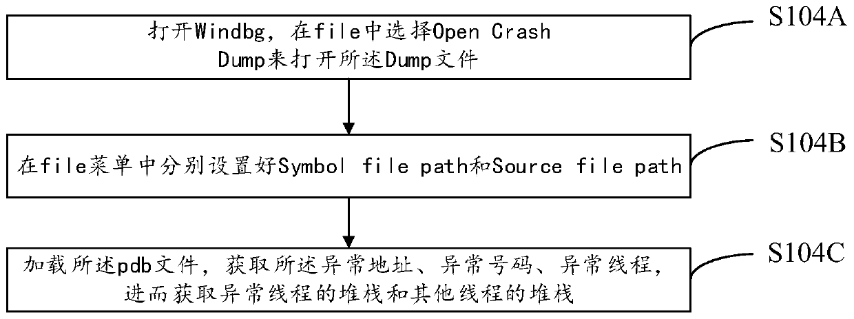 Application exception analysis method and generation method