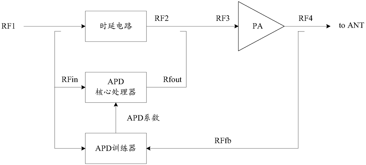 Analog predistortion systems, transceivers and communication equipment