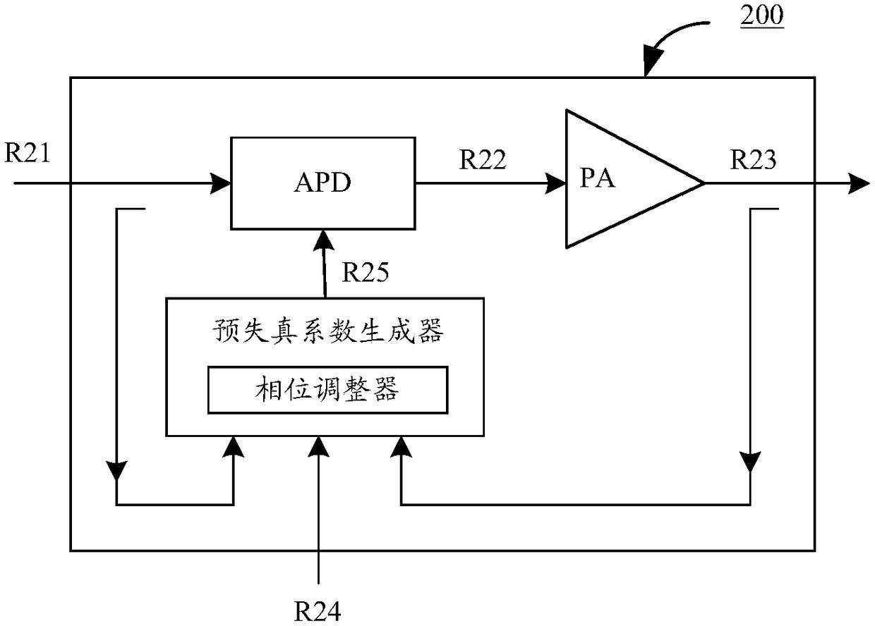 Analog predistortion systems, transceivers and communication equipment