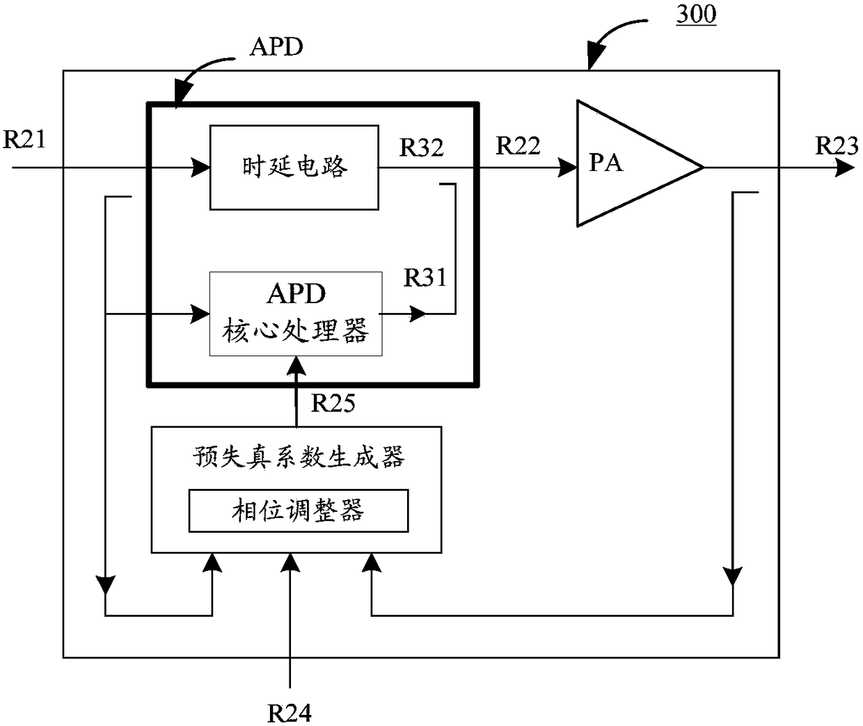 Analog predistortion systems, transceivers and communication equipment