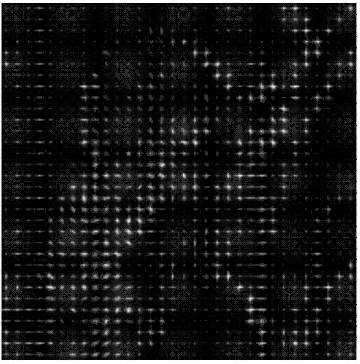 Image block clustering method based on Fourier spectrum characteristics