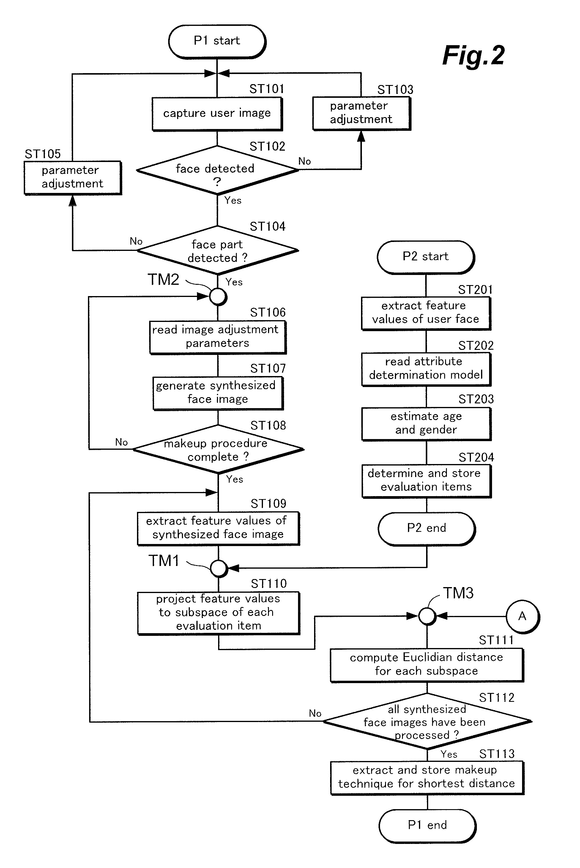 Makeup assistance device, makeup assistance system, makeup assistance method, and makeup assistance program