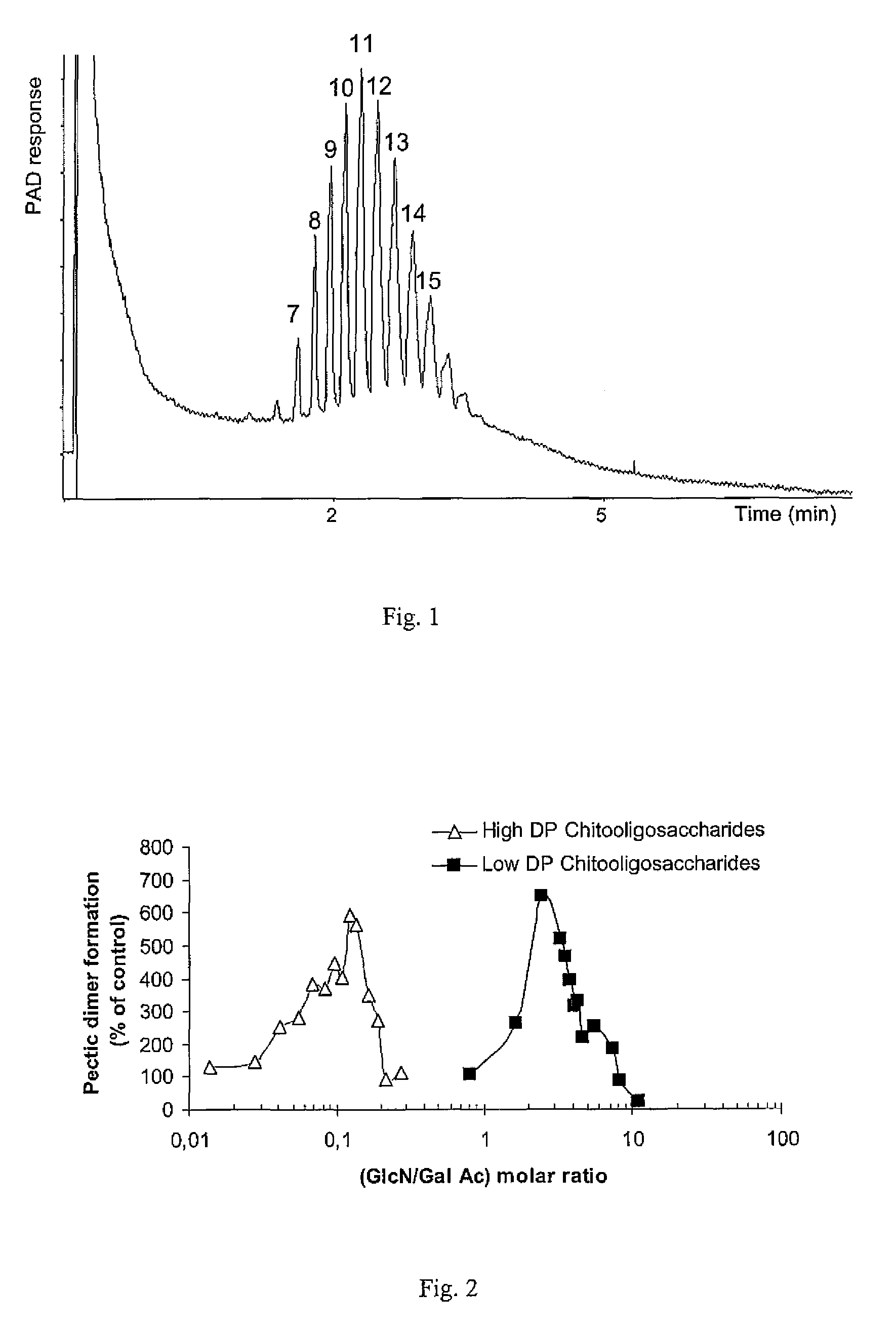 Composition comprising oligogalacturonans and polycationic saccharides