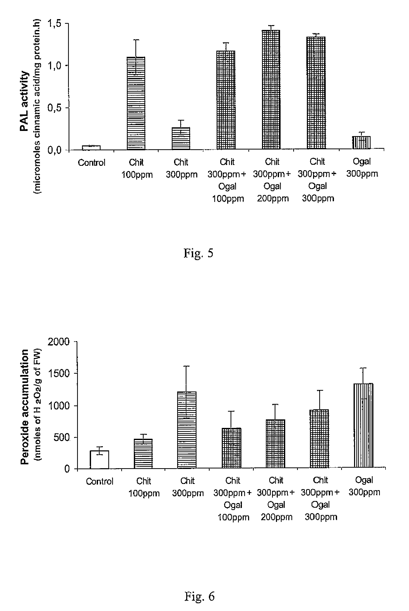 Composition comprising oligogalacturonans and polycationic saccharides