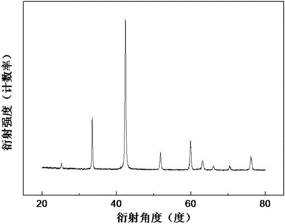 Method for preparing magnesium diboride superconducting wire with graphene coated boron powder