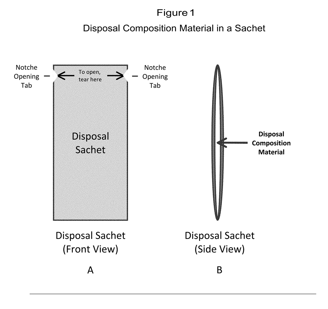 Disposal of medicaments