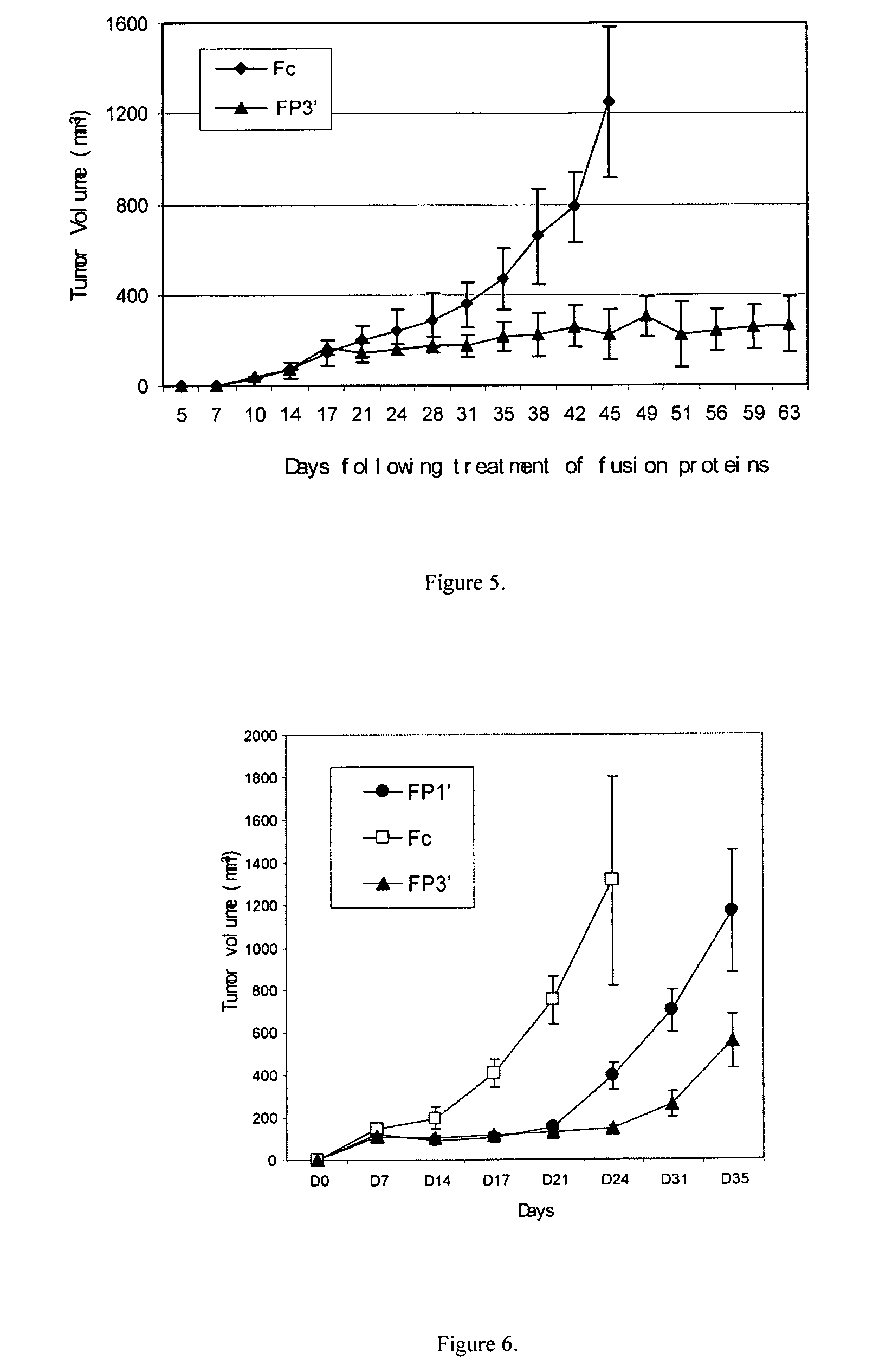 Angiogenesis-inhibiting chimeric protein and the use