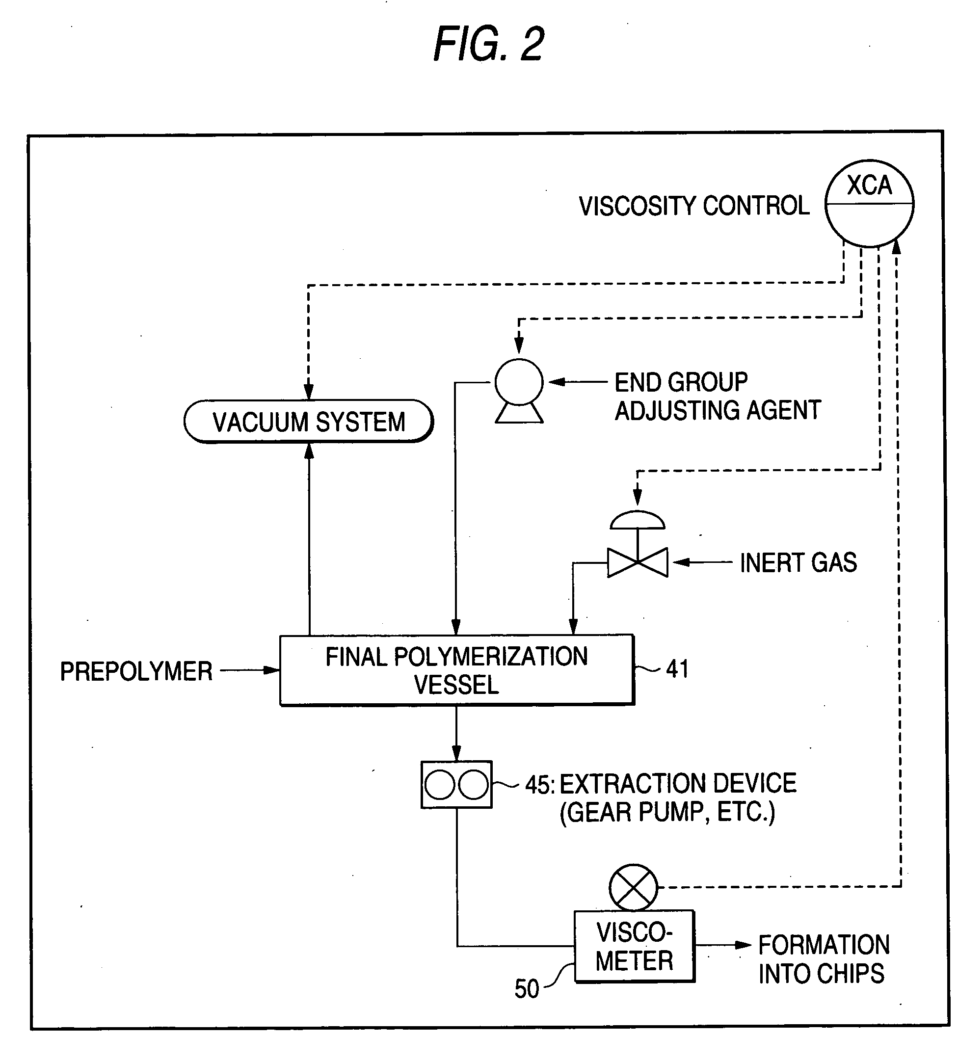 Method for continuous production of polyamide