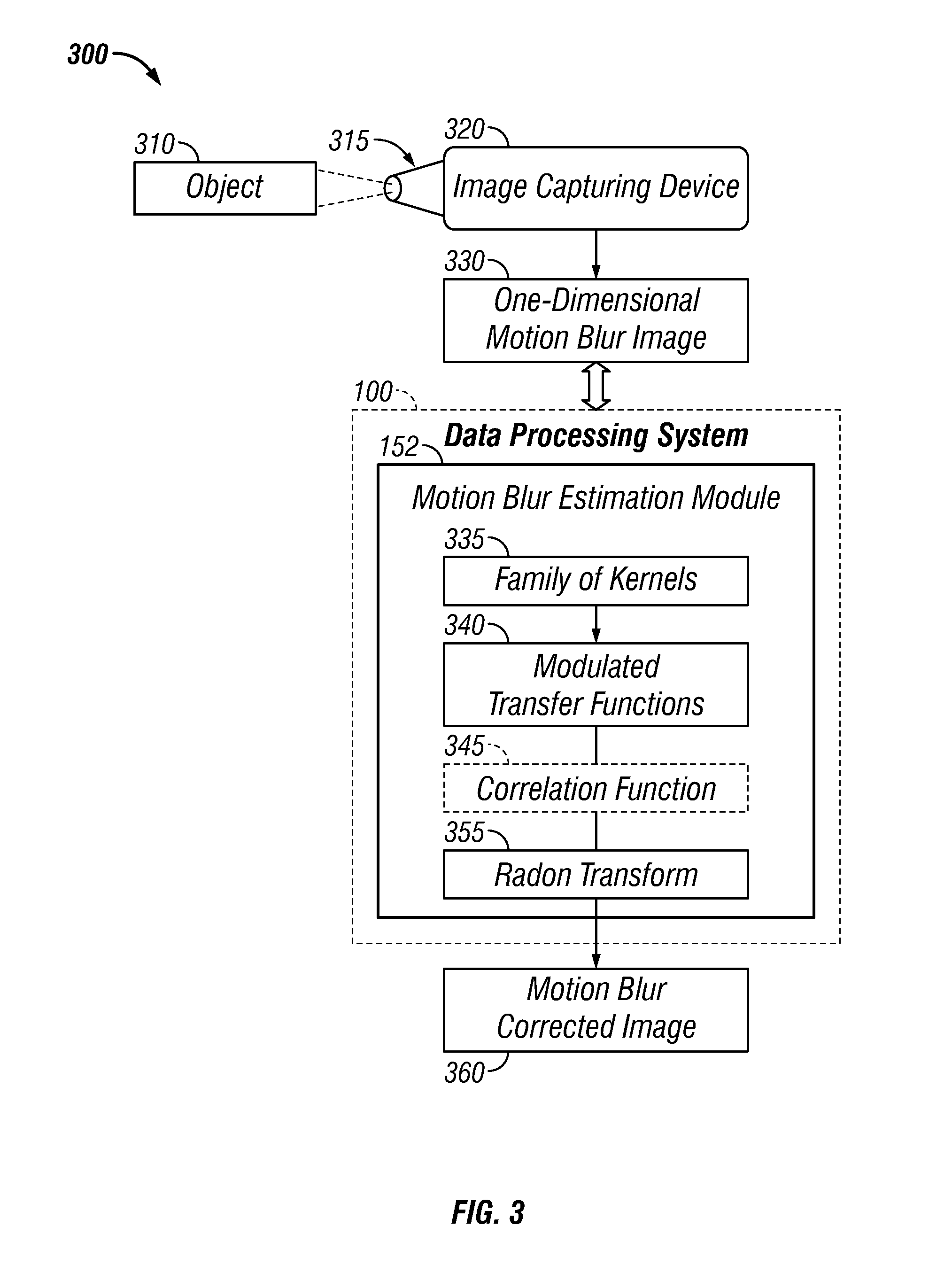 Fourier domain blur estimation method and system