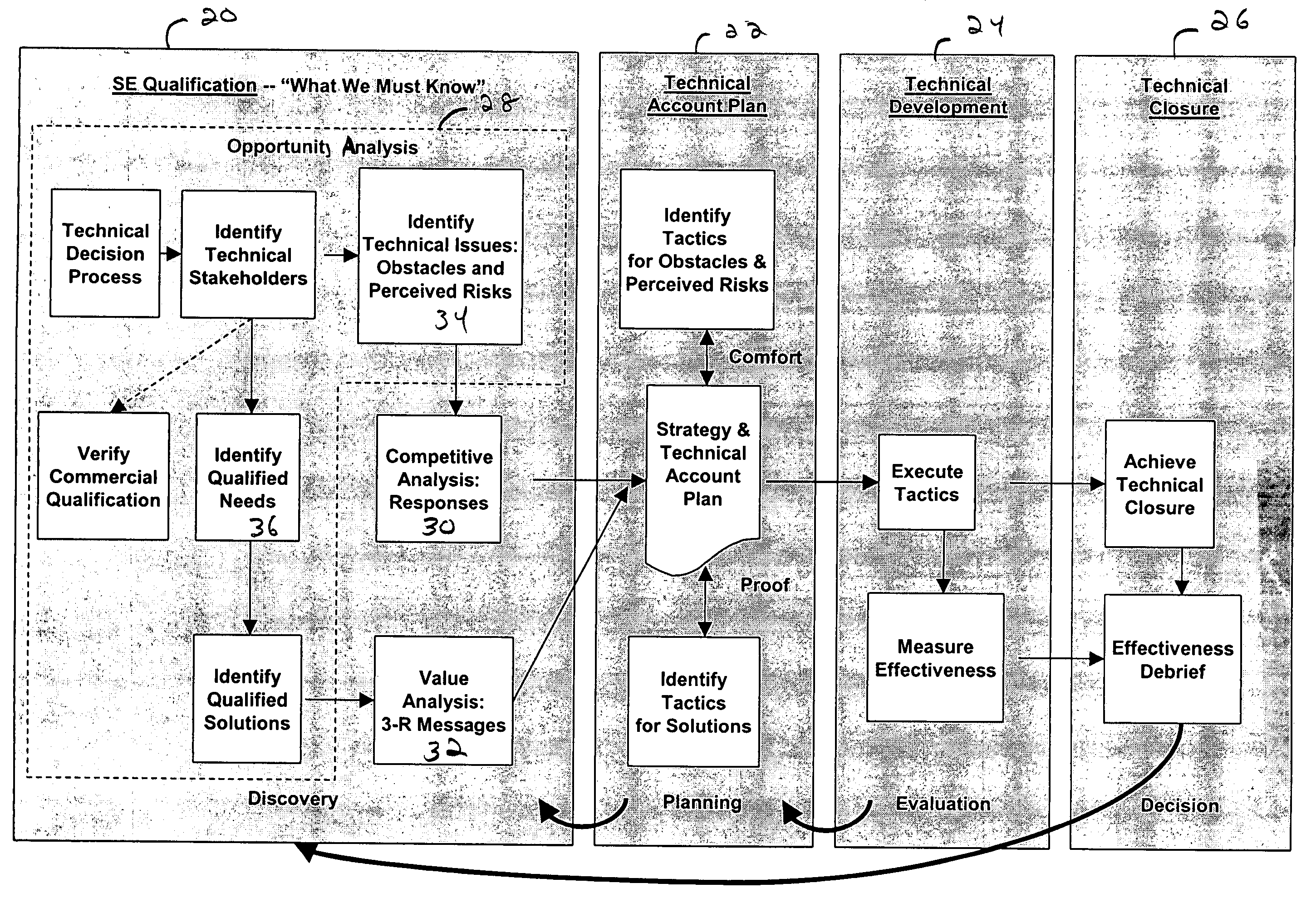 Technical sales systems and methods