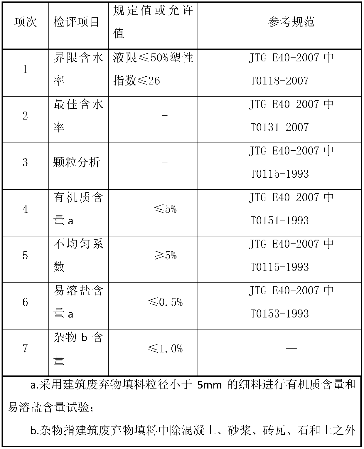 Green low-carbon environment-friendly road structure adopting regenerative material