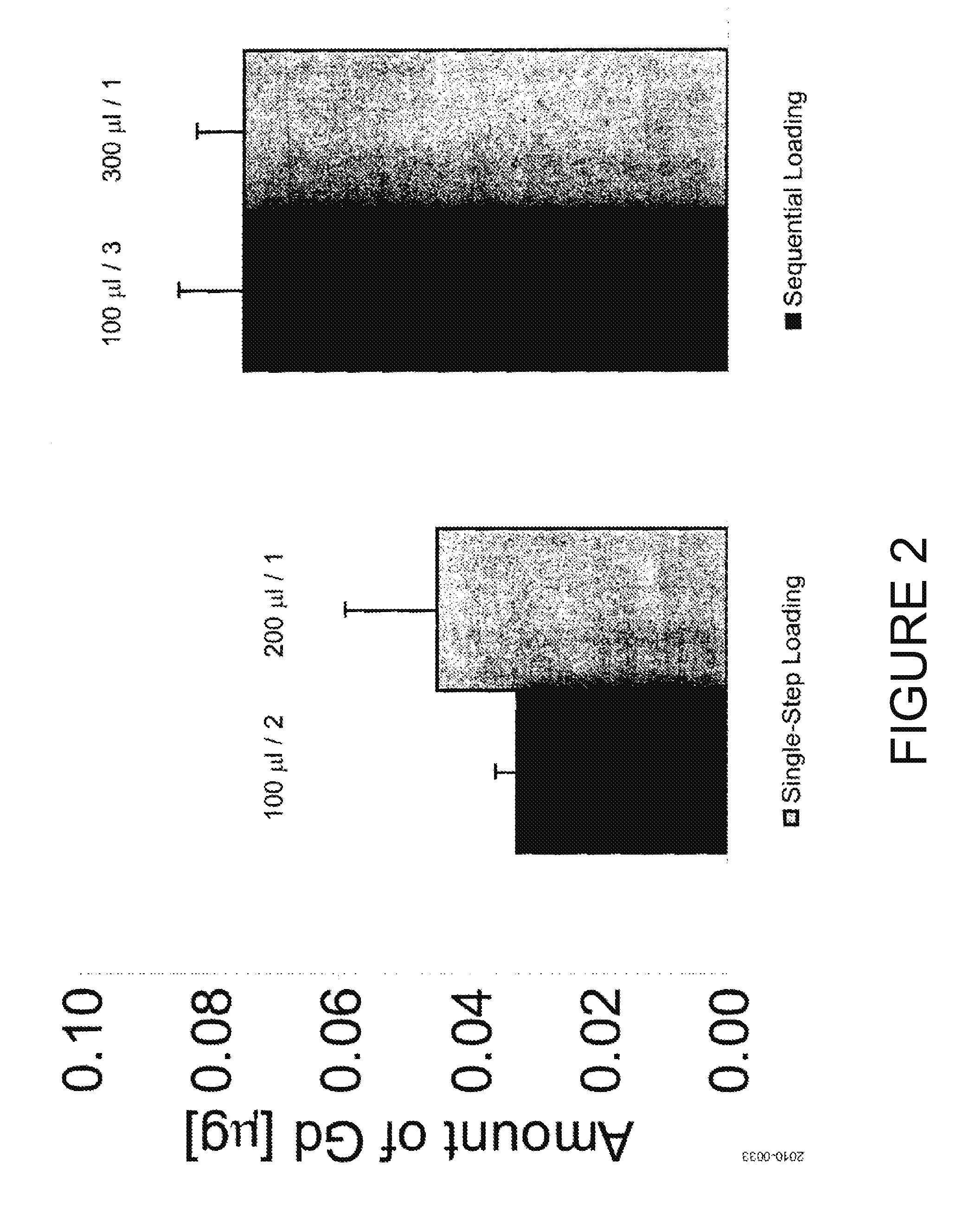 Contrast agents in porous particles