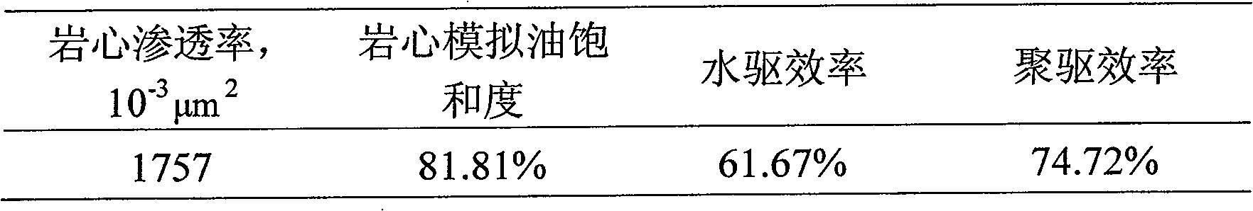 Preparation method of simulated oil in indoor oil displacement experiment and application thereof