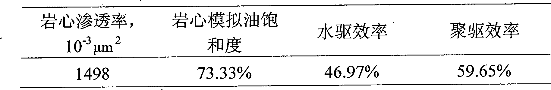 Preparation method of simulated oil in indoor oil displacement experiment and application thereof