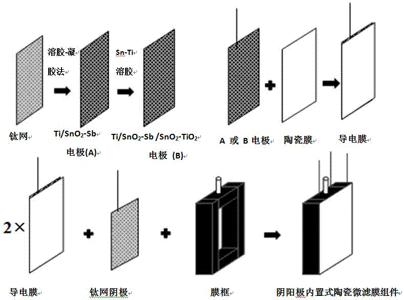 Cathode and anode built-in ceramic micro-filtration membrane reactor suitable for removing pollutant in source water