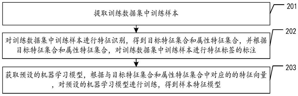 Data processing method and device based on knowledge graph, equipment and storage medium