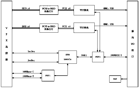 A GPU board and a VPX signal processing case using the board