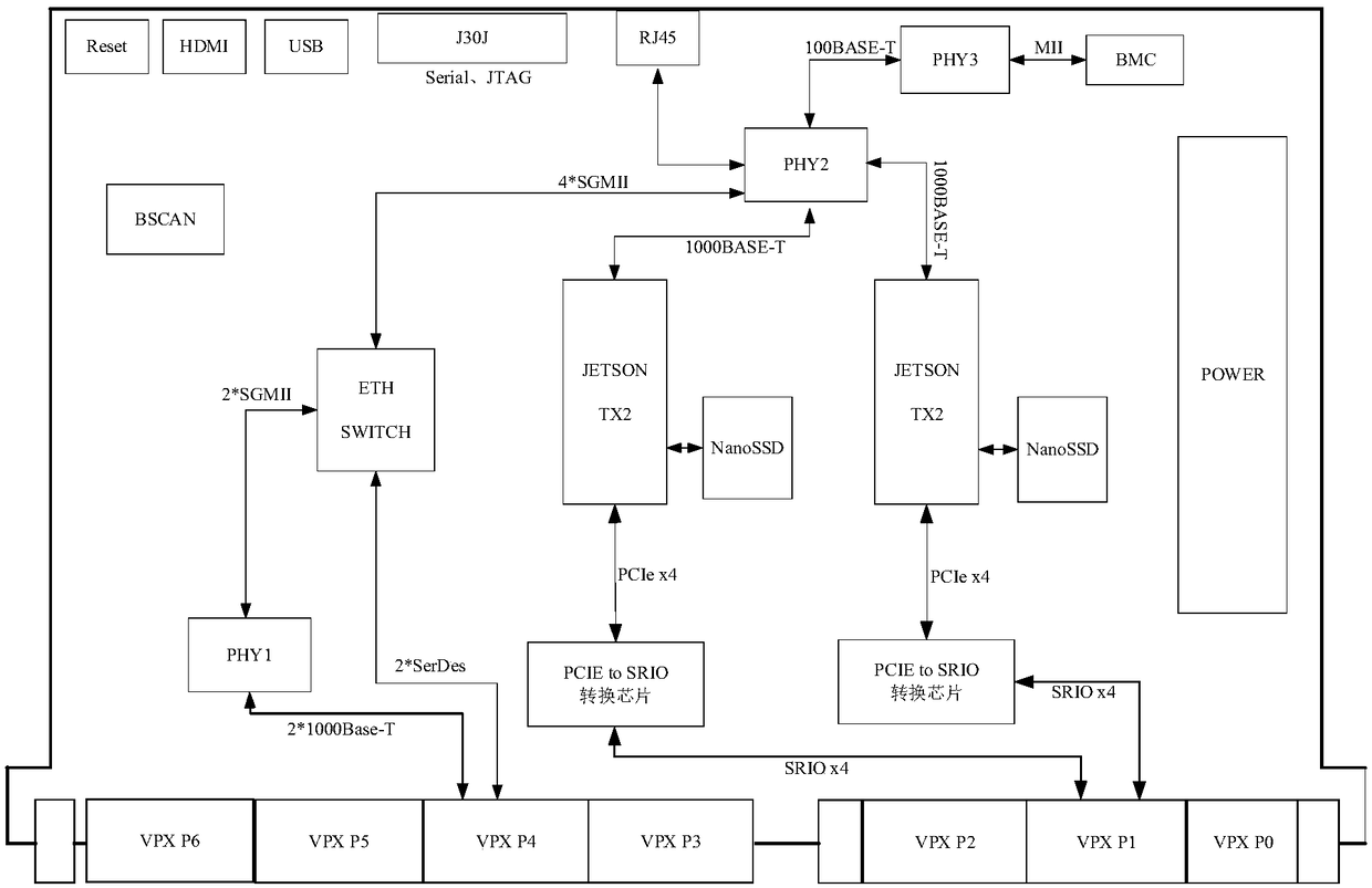 A GPU board and a VPX signal processing case using the board