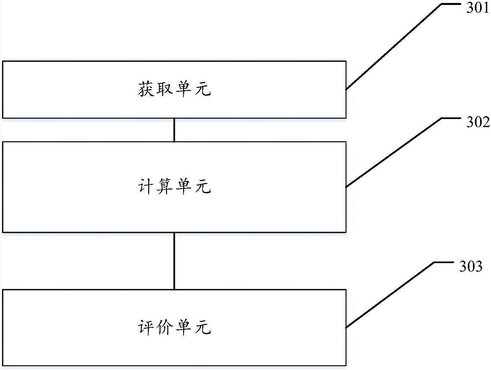 Method and device for evaluating uniformity of cascaded battery packs