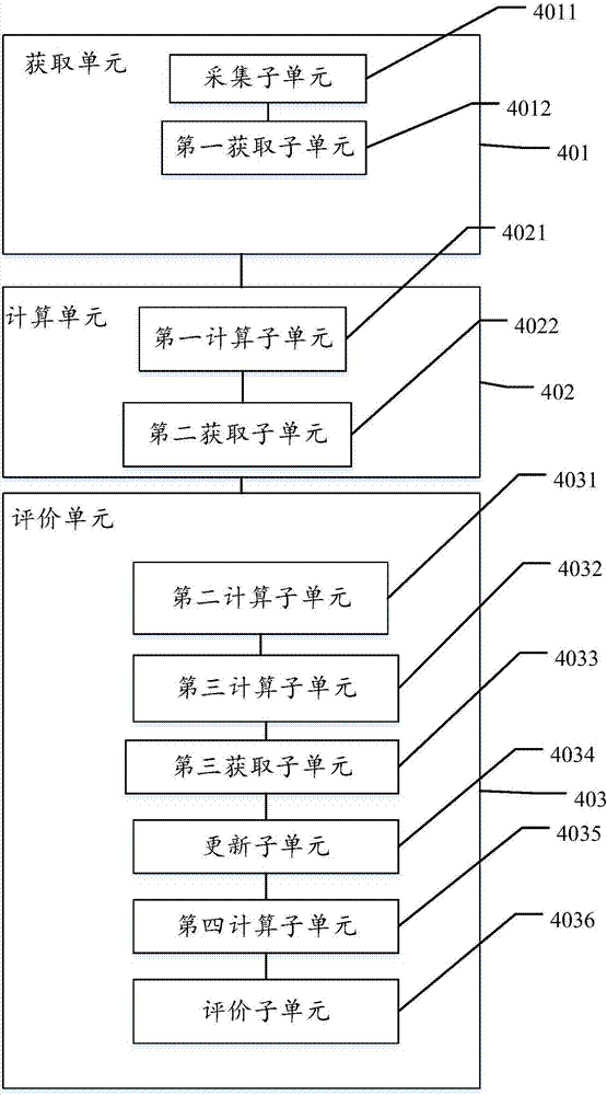 Method and device for evaluating uniformity of cascaded battery packs