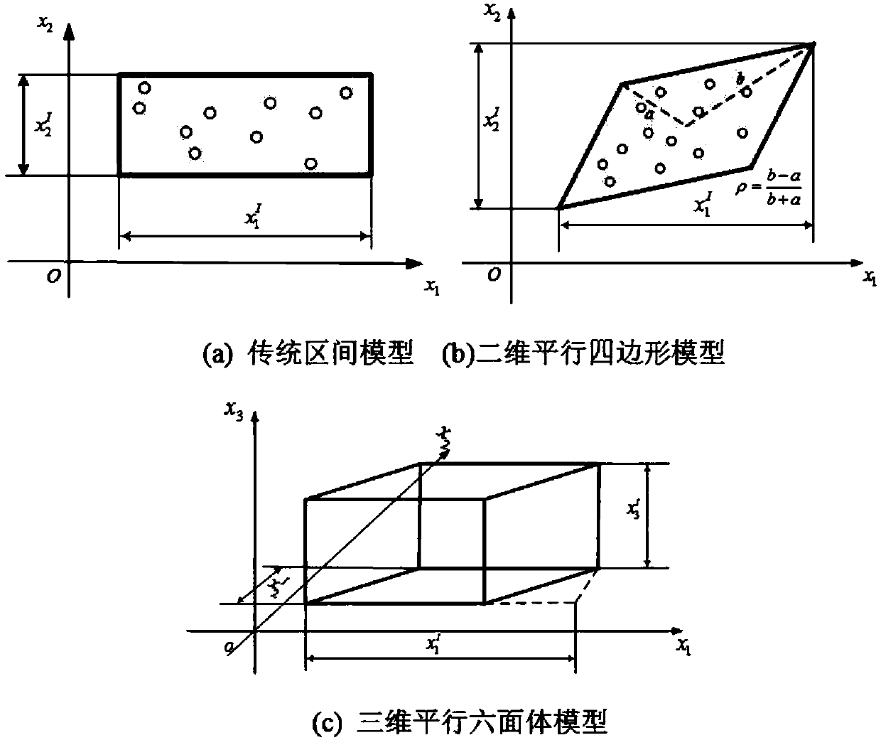 Method for analyzing damage tolerance of turbine blade interval