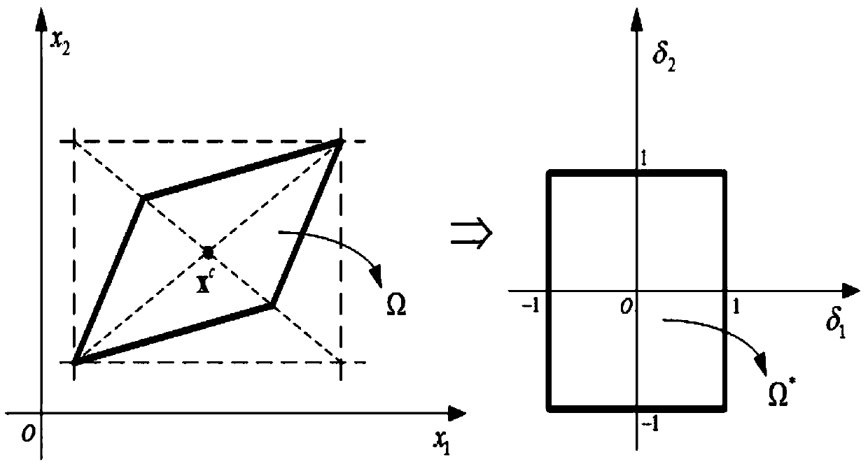 Method for analyzing damage tolerance of turbine blade interval