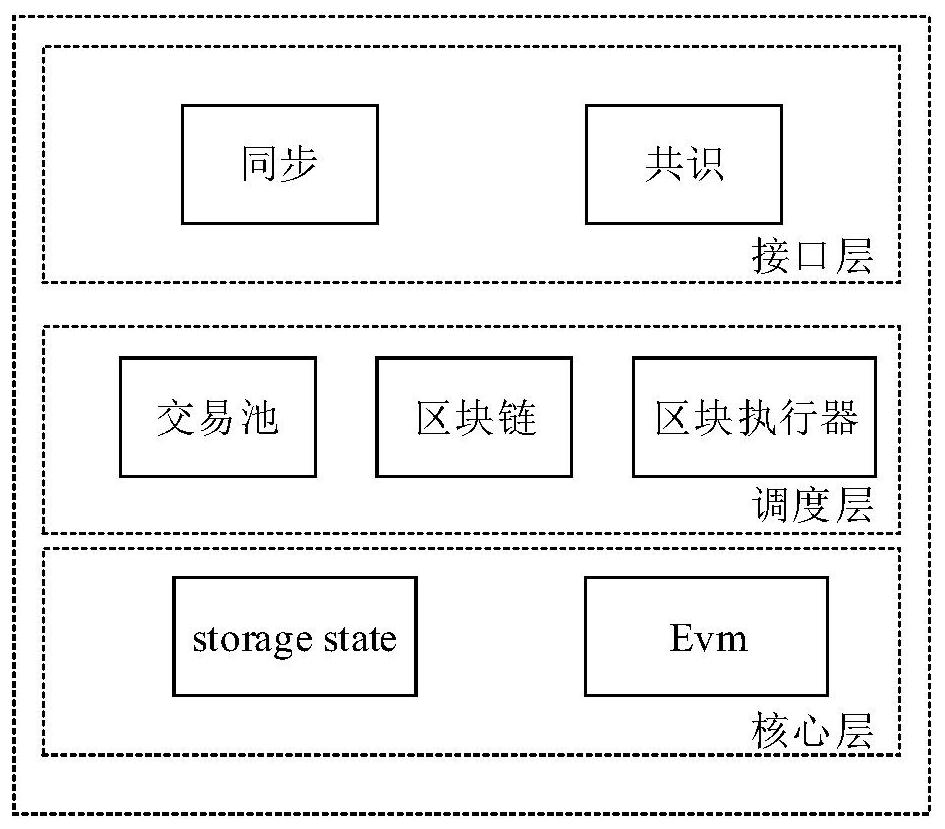 Block chain data processing method, node equipment and system