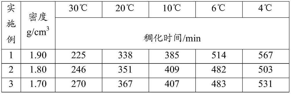 A kind of cement slurry for hydrate cementing and its preparation method