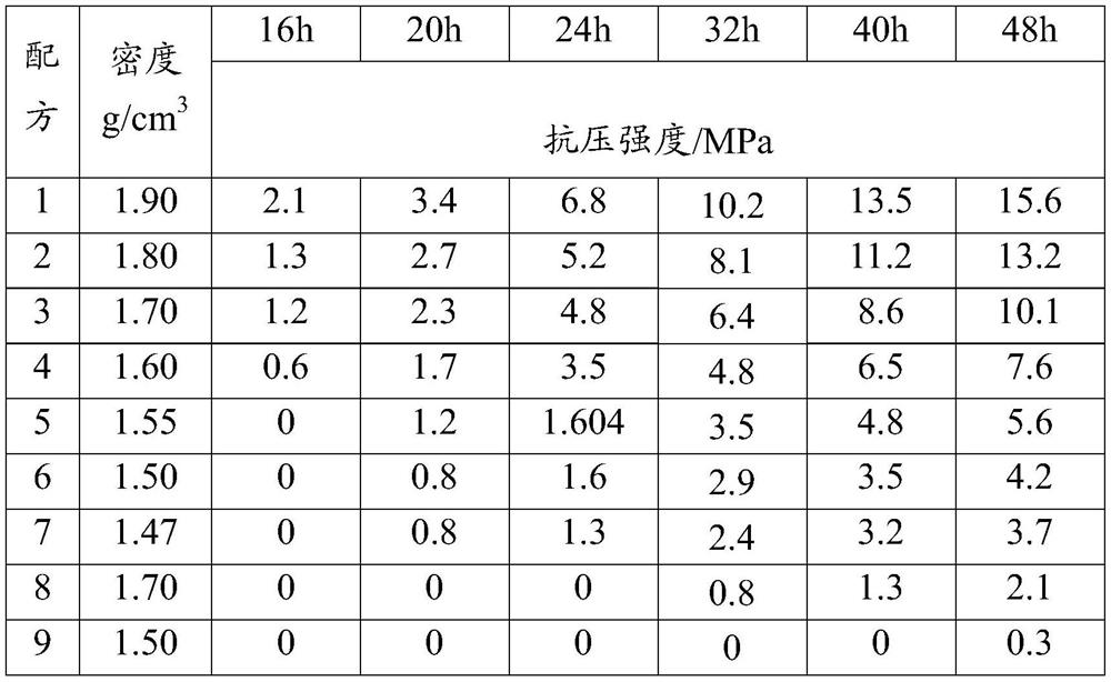 A kind of cement slurry for hydrate cementing and its preparation method