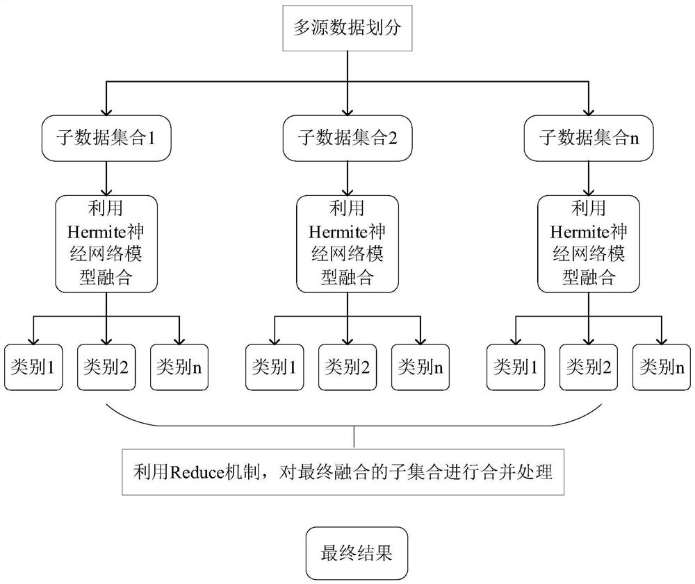 Multi-source data processing and fusion method and system for low-voltage distribution network